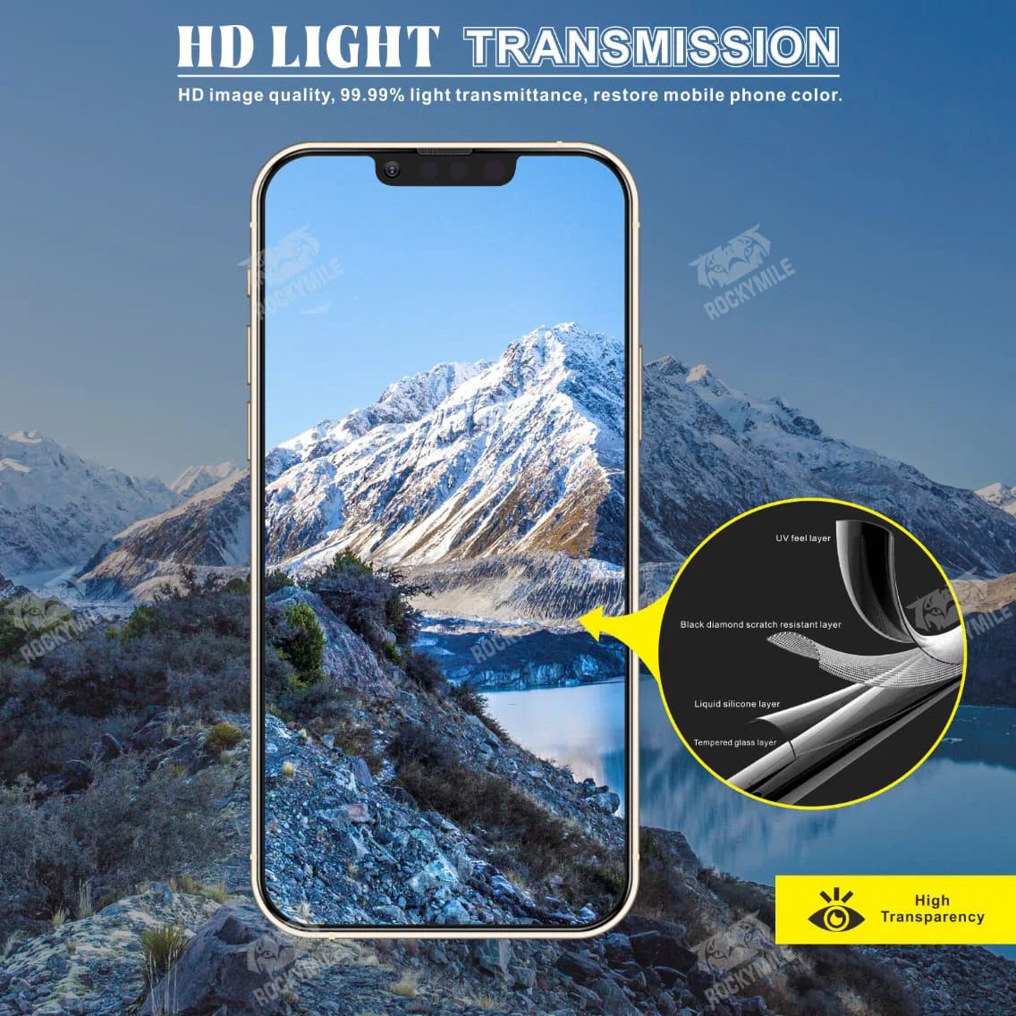 Screen Protector